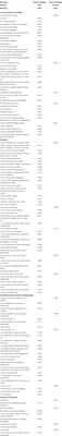 Singles’ Reasons for Being Single: Empirical Evidence From an Evolutionary Perspective